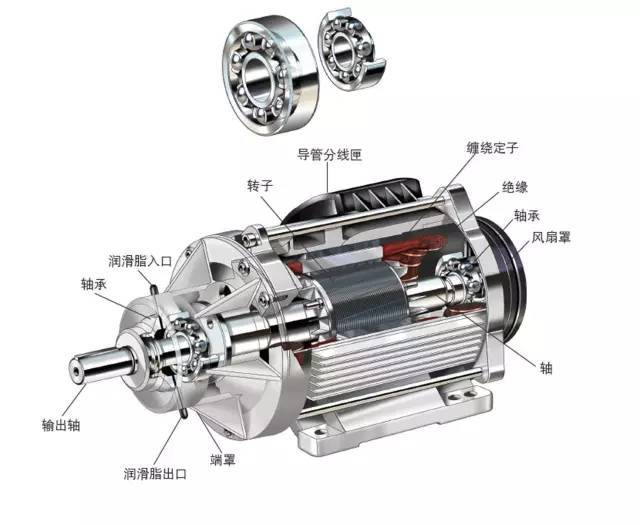 電機(jī)軸承能不能使用極壓型潤滑脂呢？